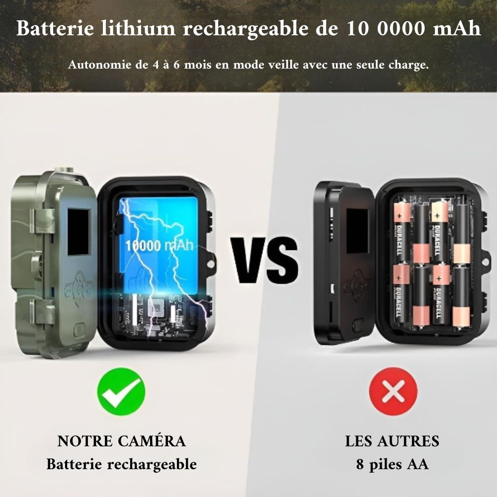 Caméra batterie 10 000mAh